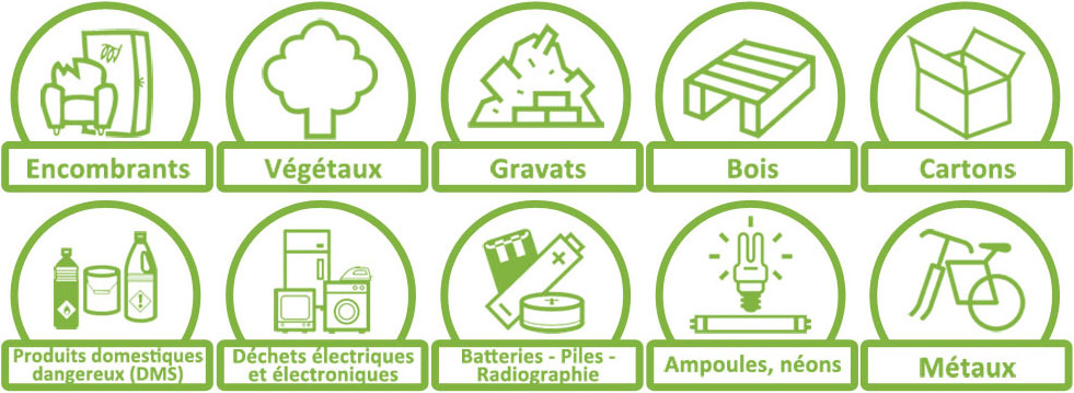 Liste des déchets collectés par la déchèterie mobile